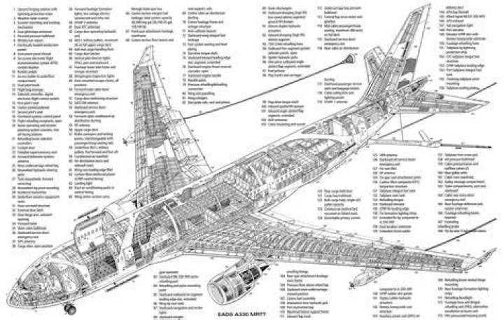 What is a bulkhead in aircraft?