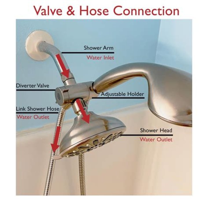 What is a diverter on a shower?