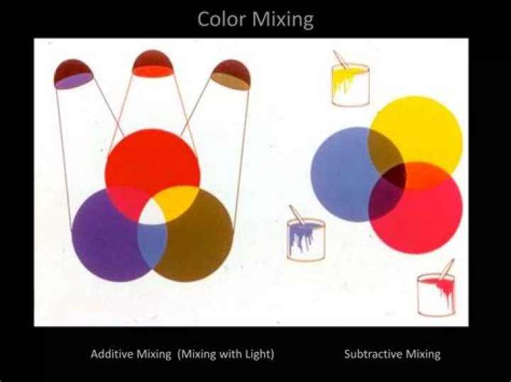 What is optical mixing?