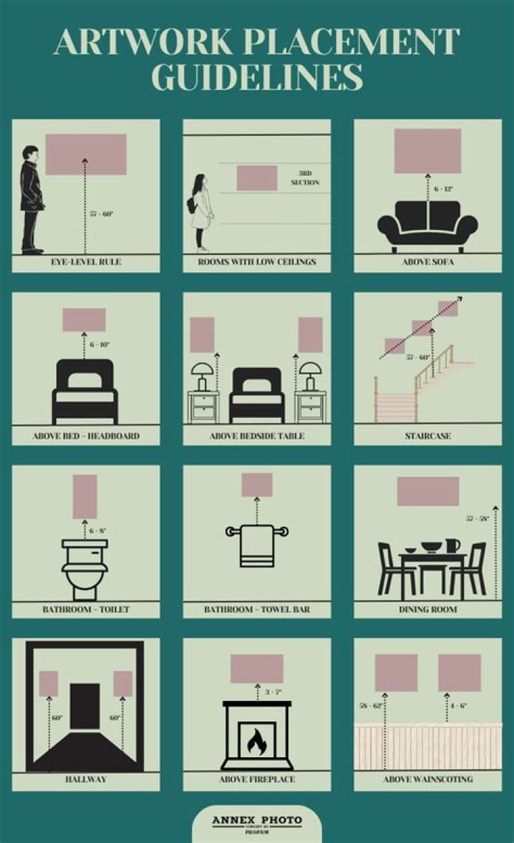 What is placement in art?