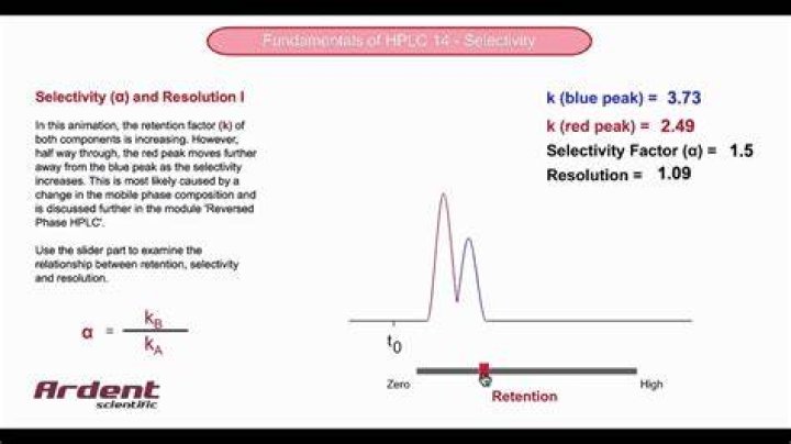What is selectivity in HPLC?