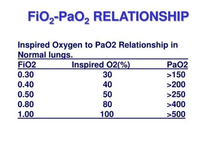 What is the normal range for PaO2 FiO2?