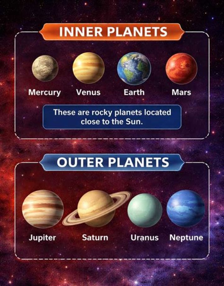 What separates the inner and outer planets?