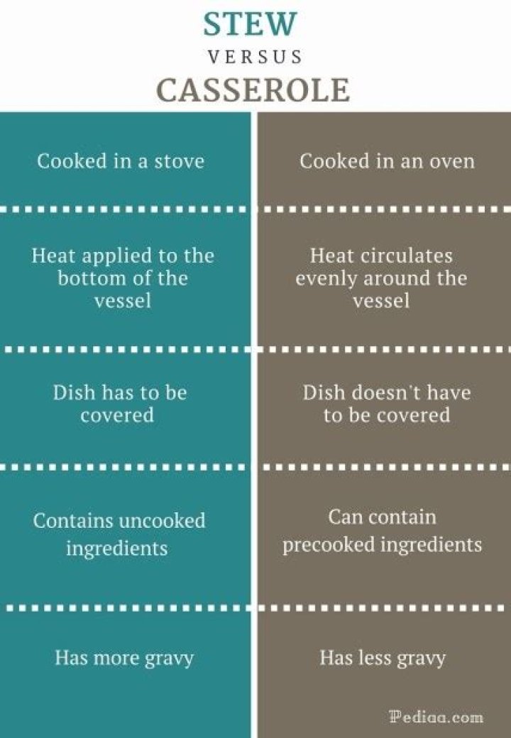 Whats the difference between a casserole and a stew?