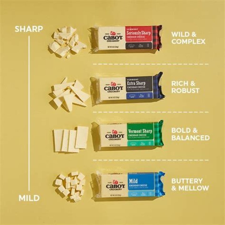 Which Cabot cheese is sharpest?