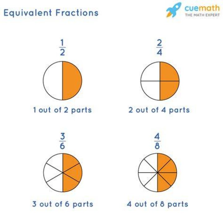 Why is a 2×4 smaller?