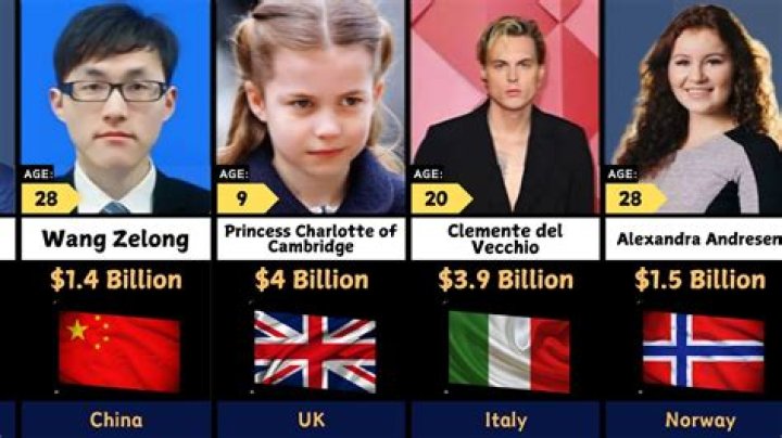 Youngest Billioniares 